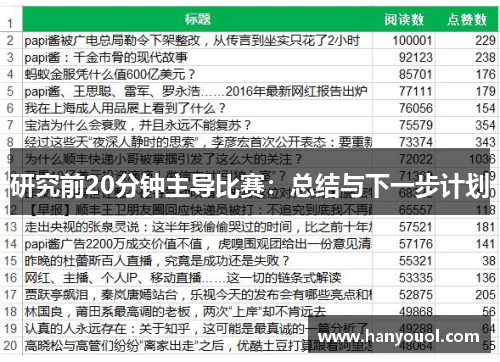 研究前20分钟主导比赛：总结与下一步计划